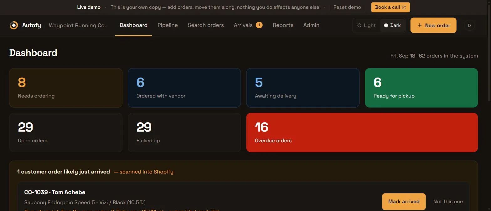 The Autofy dashboard for Waypoint Running Co, showing stat tiles for 8 needs ordering, 6 ordered with vendor, 5 awaiting delivery, 6 ready for pickup, 29 open orders and 29 picked up, plus a red tile reading 16 overdue orders, with a highlighted row below noting that customer order CO-1039 for Tom Achebe, a Saucony Endorphin Speed 5, likely just arrived and was scanned into Shopify.